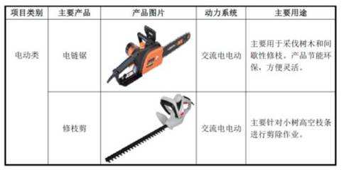 IPO否決案例分析(27):【三鋒實業】業績大幅增長缺乏商業合理性、境外銷售的最終銷售情況如何核查、自營毛利率低于經銷毛利率_財經_網