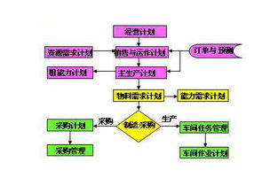 工廠企業(yè)PMC管理中生產(chǎn)計劃編制和安排的標(biāo)準(zhǔn)化要點