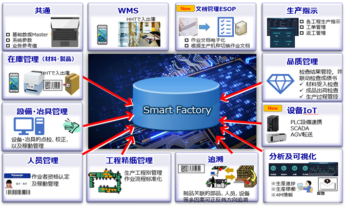 智能制造時(shí)代的企業(yè)管理咨詢 開啟高效轉(zhuǎn)型第一話