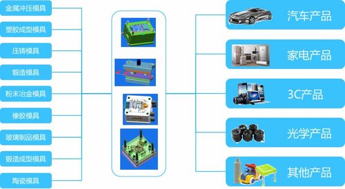 金蝶云·星空 以全業(yè)務(wù)鏈數(shù)字化覆蓋，驅(qū)動模具企業(yè)管理全面升級